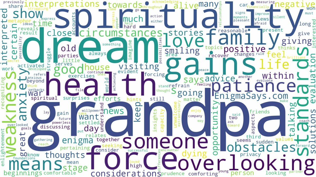 dream about grandpa and related dreams with their meanings in a word cloud