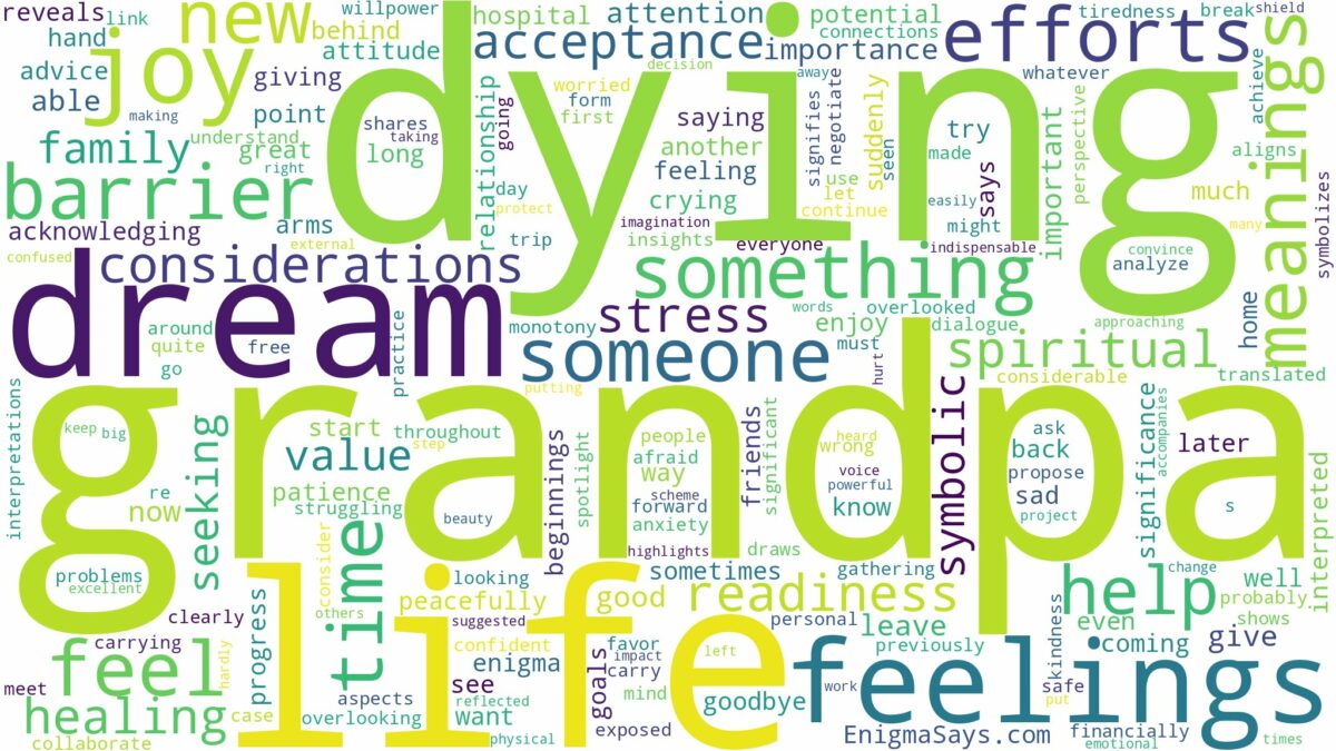 dreaming of grandpa dying and related dreams with their meanings in a word cloud