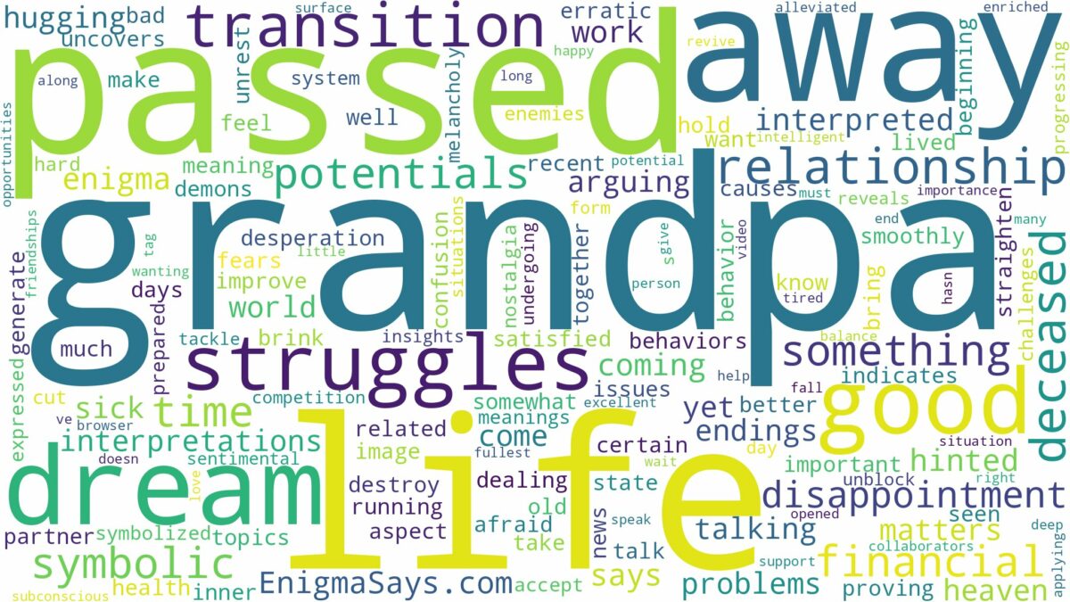 dream about grandpa who passed away and related dreams with their meanings in a word cloud