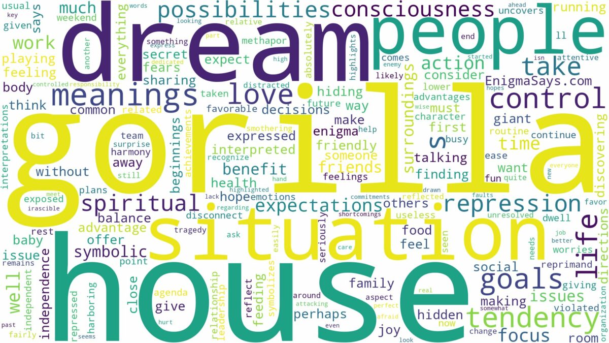 dream about a gorilla in your house and related dreams with their meanings in a word cloud