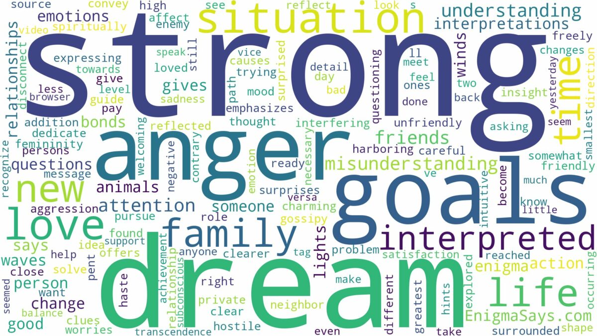 dream about strong and related dreams with their meanings in a word cloud