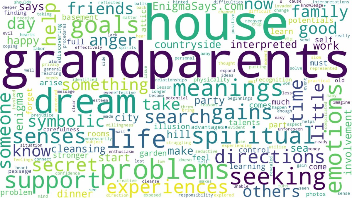 dreams about grandparents house and related dreams with their meanings in a word cloud