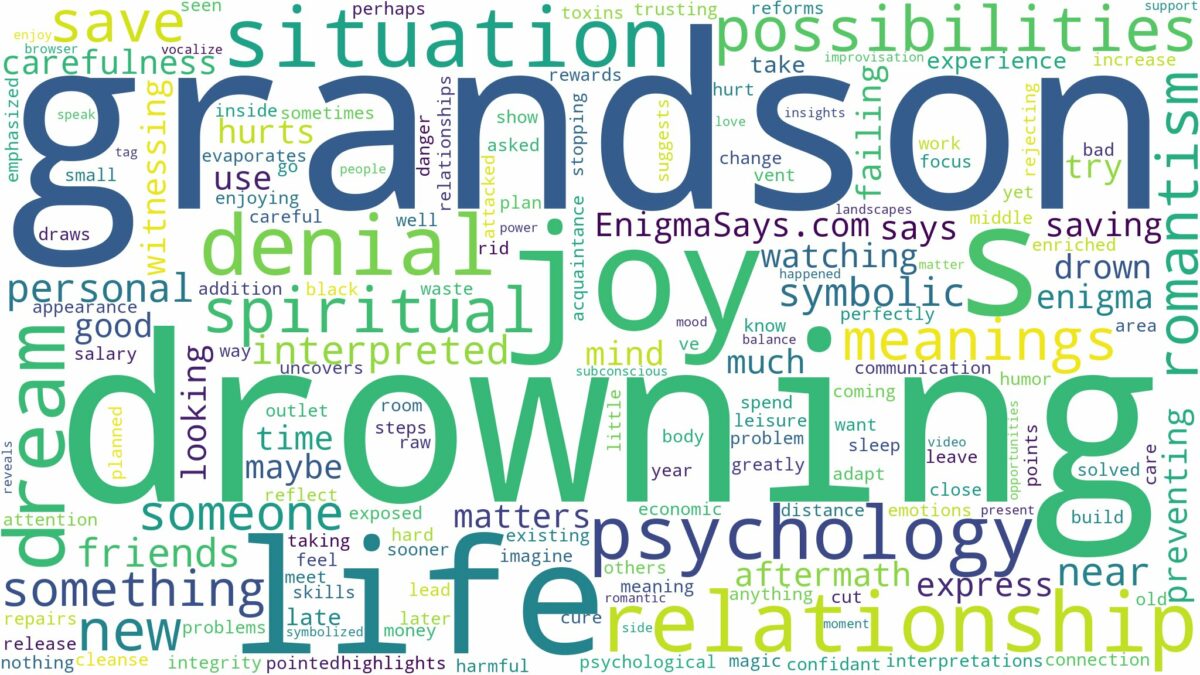 dreaming of grandson drowning and related dreams with their meanings in a word cloud