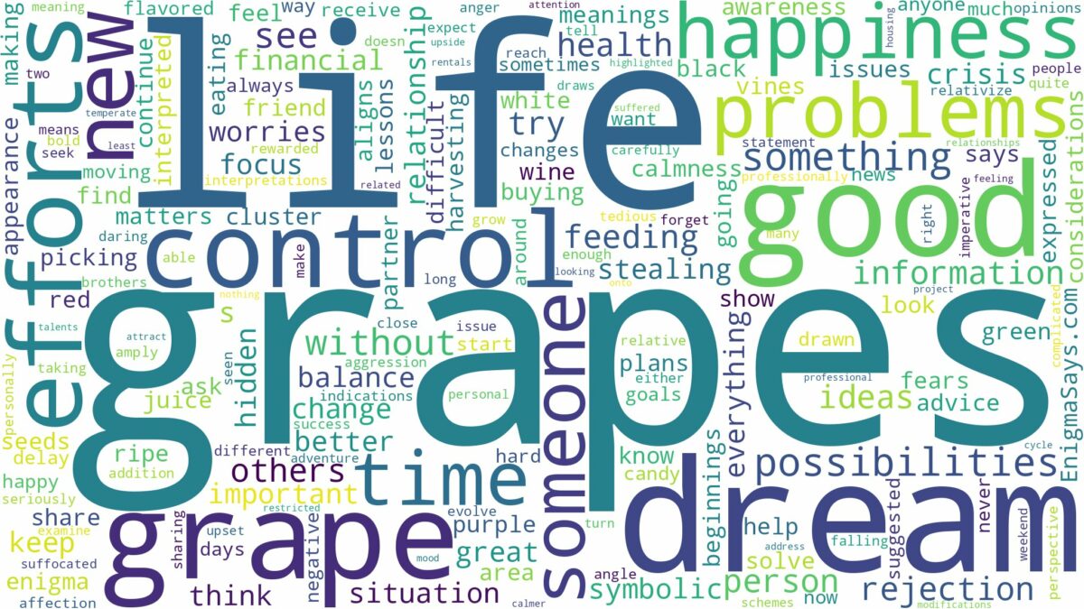 dreams about grapes and related dreams with their meanings in a word cloud