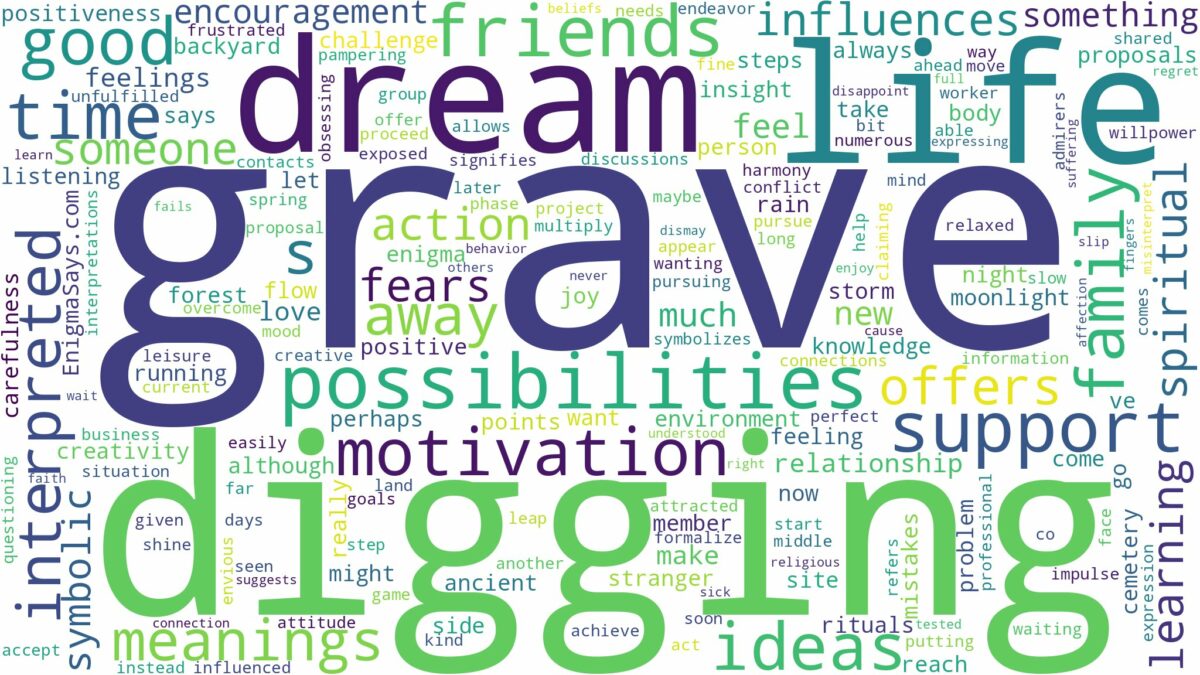 dreaming of grave digging and related dreams with their meanings in a word cloud