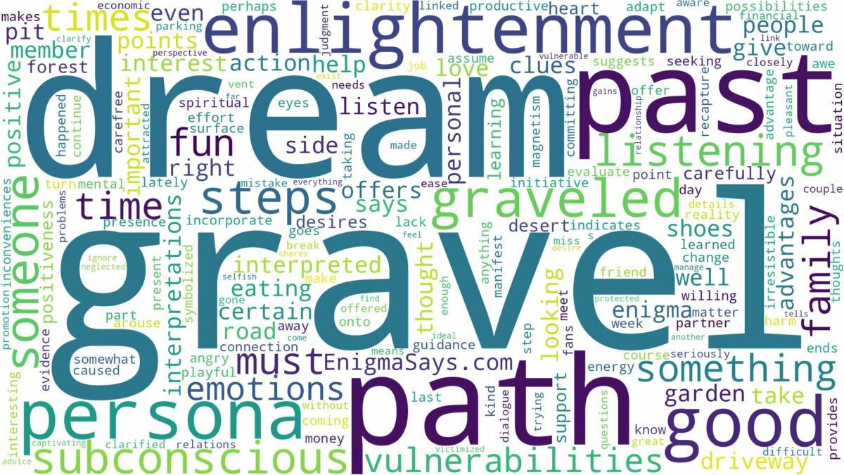 dream about gravel and related dreams with their meanings in a word cloud