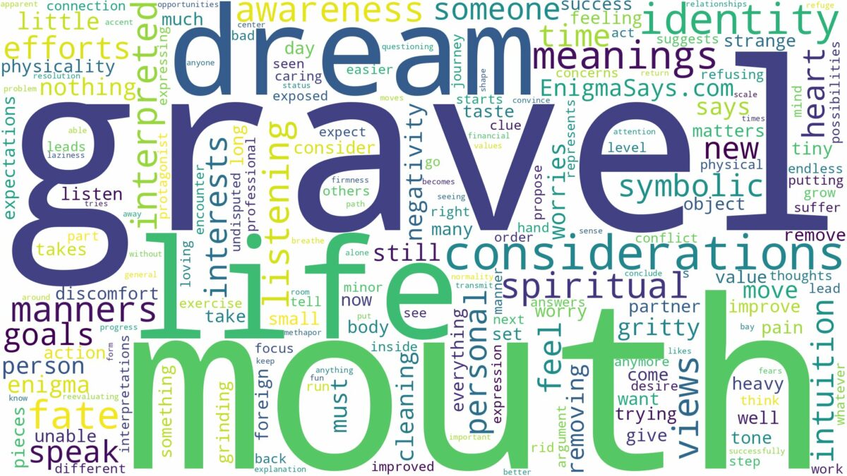 dream about gravel in mouth and related dreams with their meanings in a word cloud