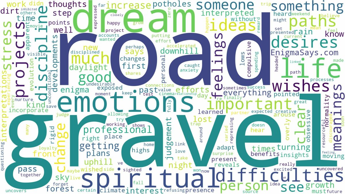 dream about gravel road and related dreams with their meanings in a word cloud