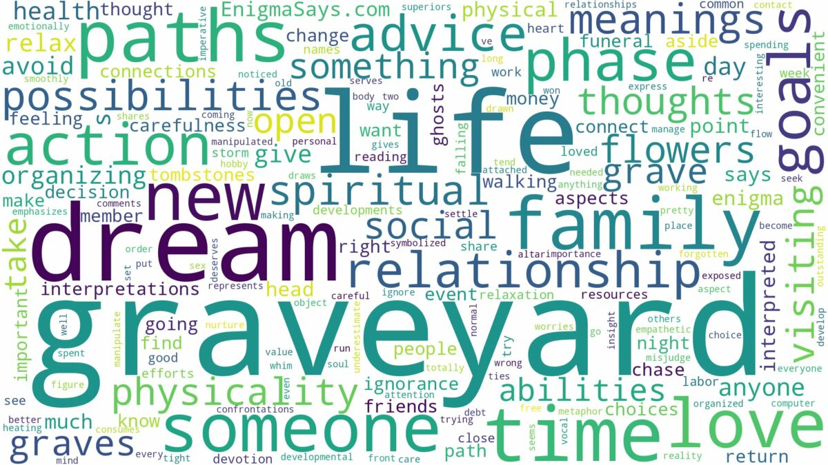 dream about graveyard and related dreams with their meanings in a word cloud