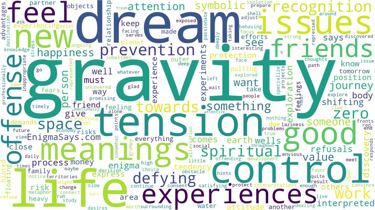 dream about gravity and related dreams with their meanings in a word cloud