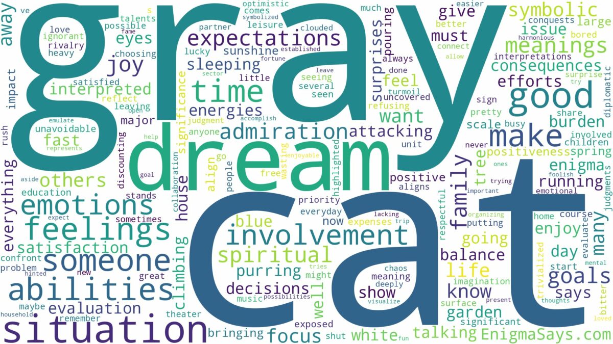 dream about gray cat and related dreams with their meanings in a word cloud