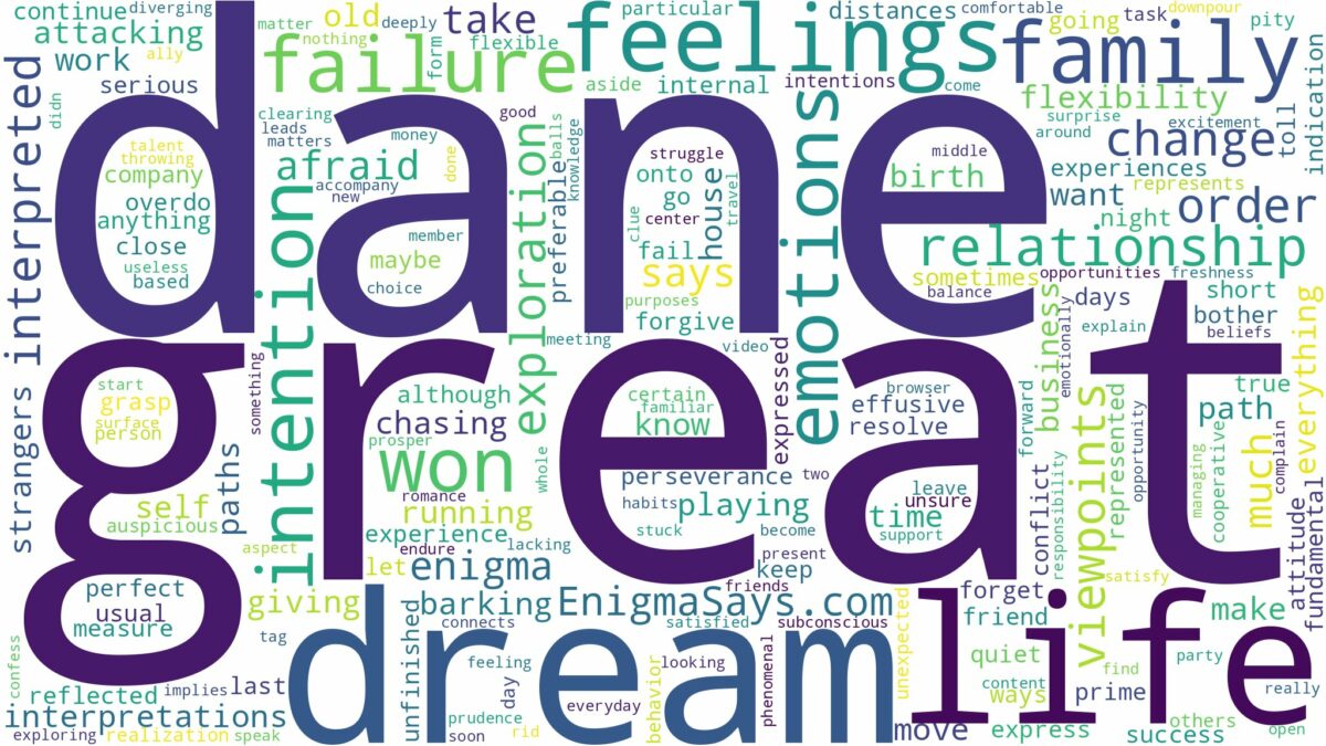 dream about great dane and related dreams with their meanings in a word cloud