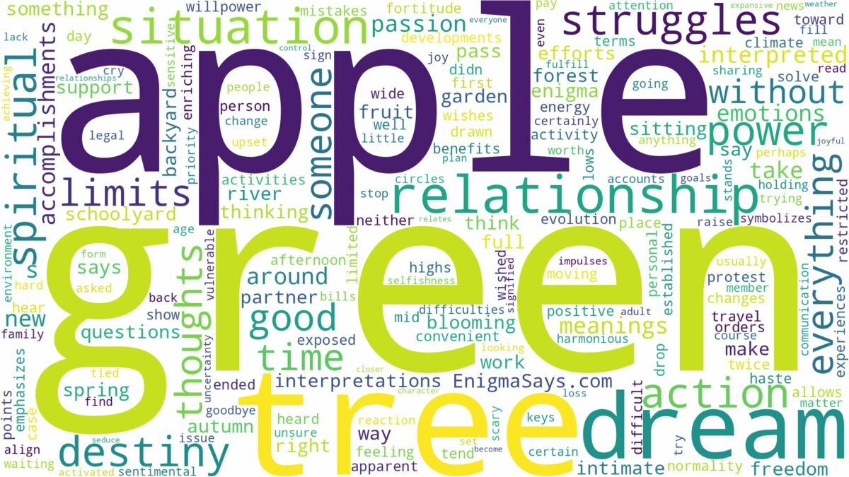 dream about green apple tree and related dreams with their meanings in a word cloud