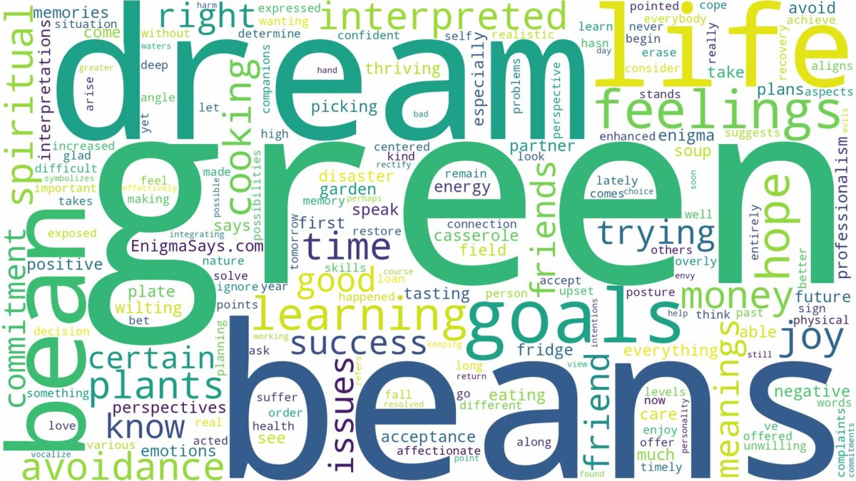 dream about green beans and related dreams with their meanings in a word cloud