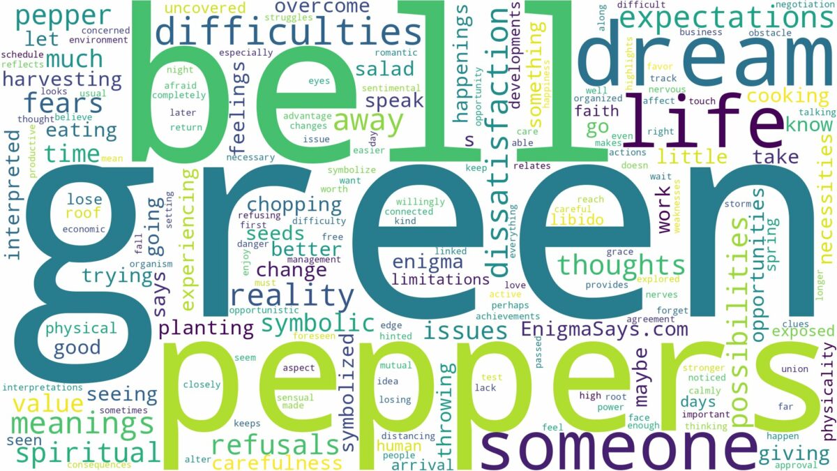 dream about green bell peppers and related dreams with their meanings in a word cloud