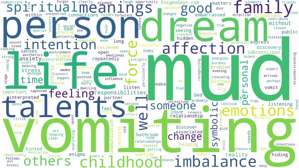 dream of vomiting mud and related dreams with their meanings in a word cloud