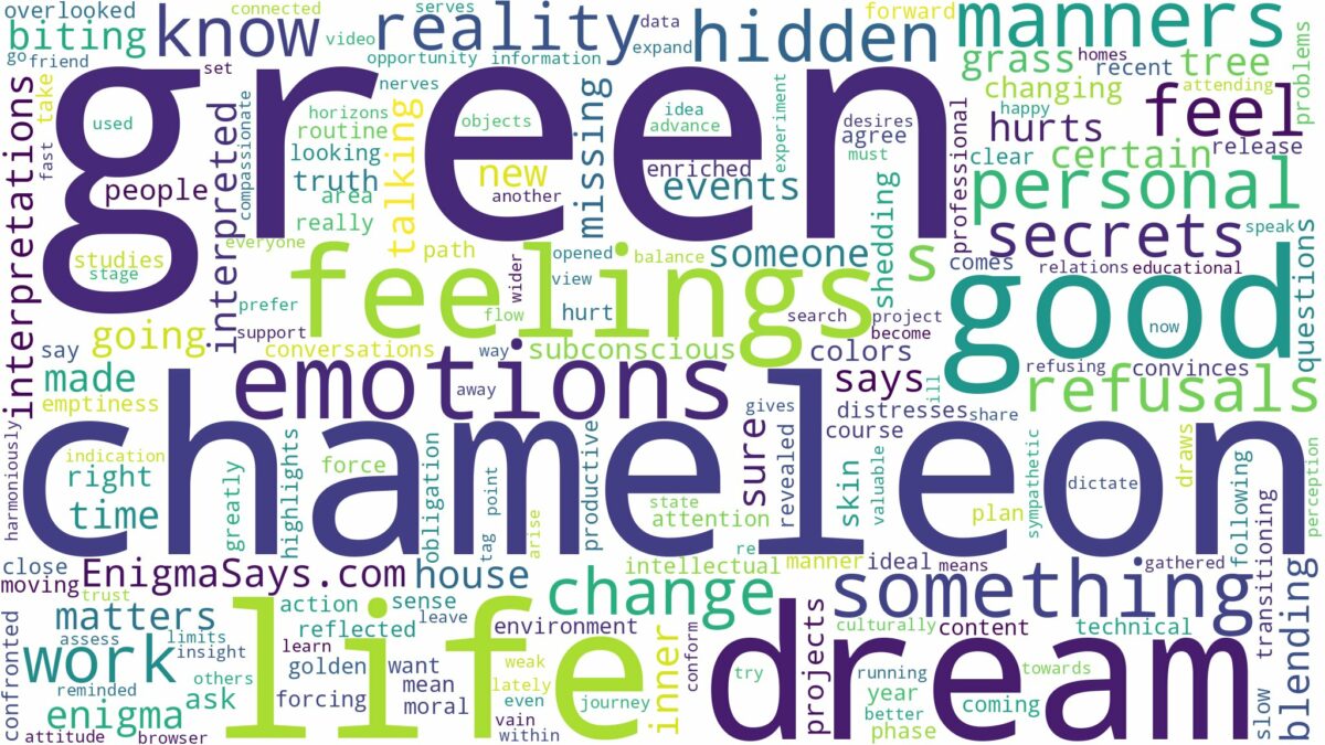 dream about green chameleon and related dreams with their meanings in a word cloud