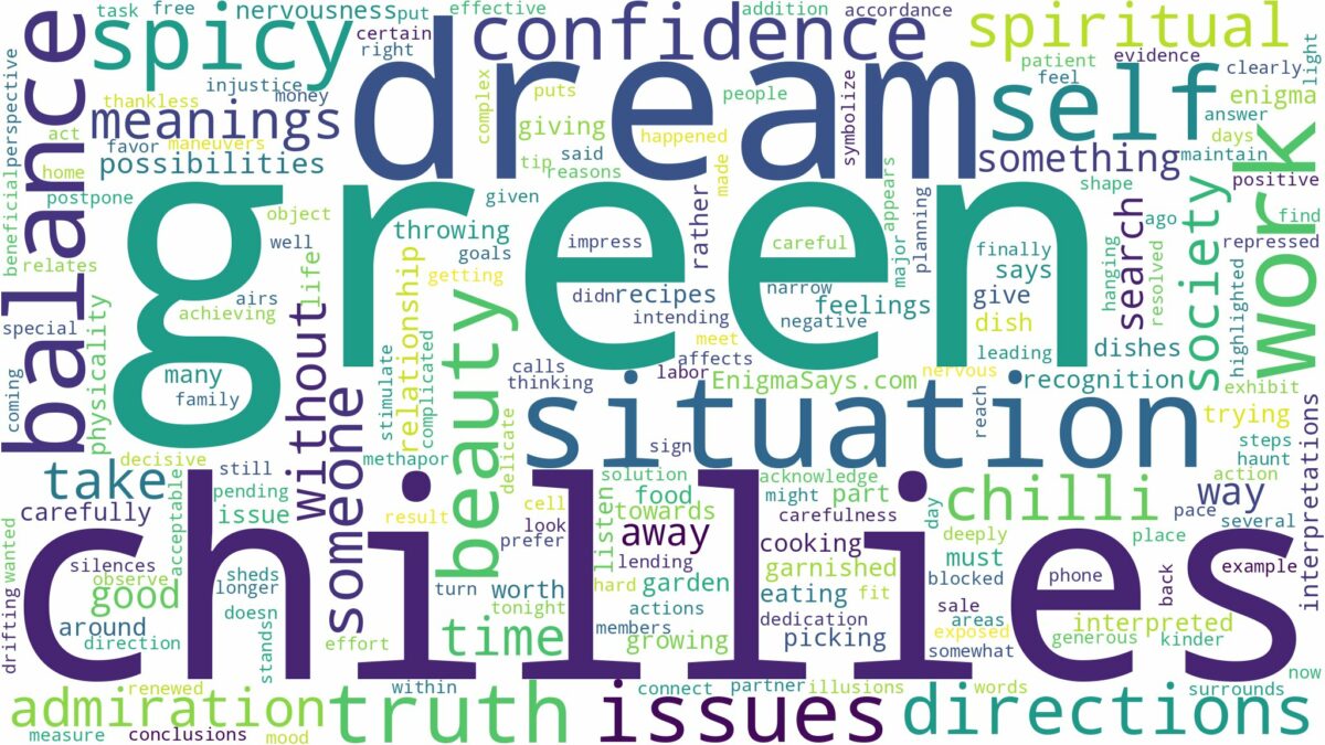 dream about green chillies and related dreams with their meanings in a word cloud