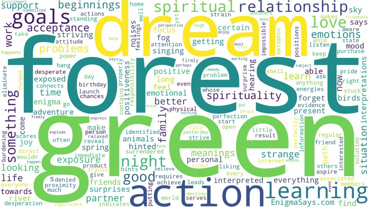 dream about green forest and related dreams with their meanings in a word cloud