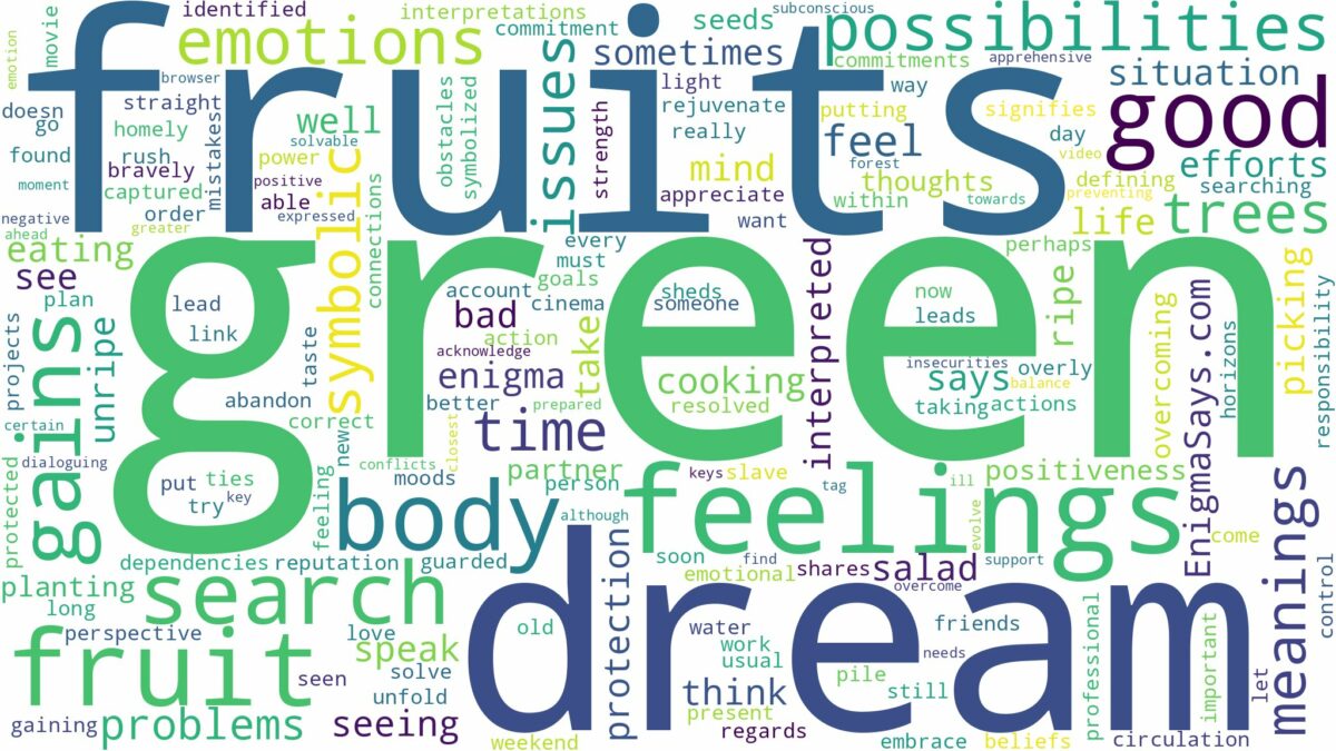 dream about green fruits and related dreams with their meanings in a word cloud