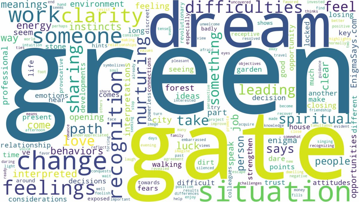 dream about green gate and related dreams with their meanings in a word cloud