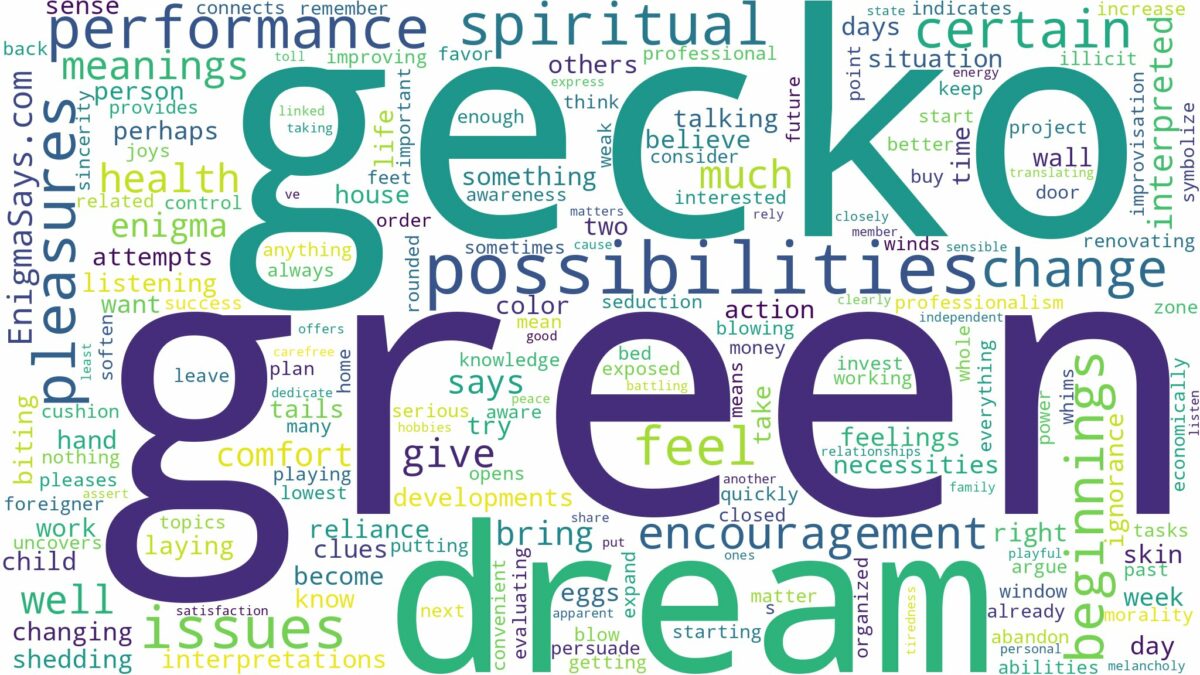 dream about green gecko and related dreams with their meanings in a word cloud