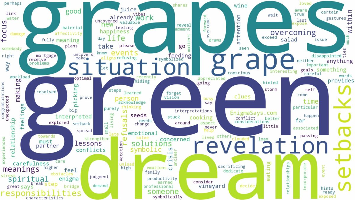 dream about green grapes and related dreams with their meanings in a word cloud