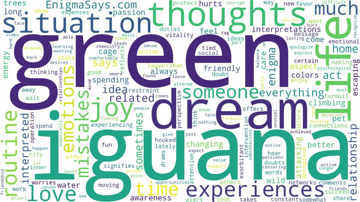 dream about green iguana and related dreams with their meanings in a word cloud