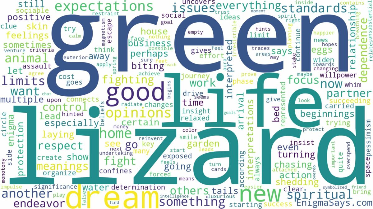 dream about green lizard and related dreams with their meanings in a word cloud