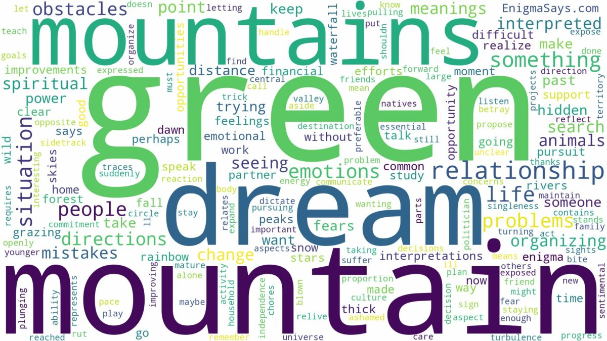 dream about green mountains and related dreams with their meanings in a word cloud