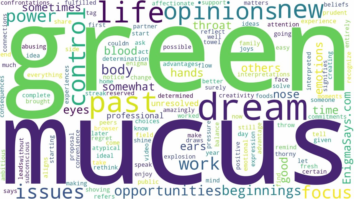 dream about green mucus and related dreams with their meanings in a word cloud