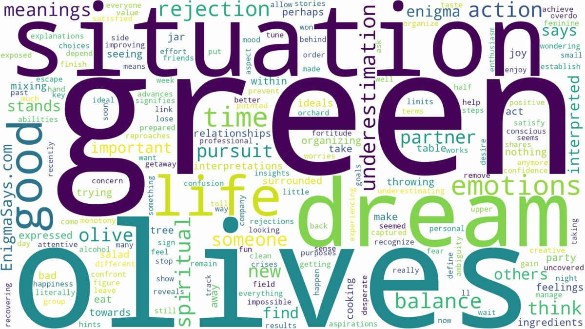 dream about green olives and related dreams with their meanings in a word cloud