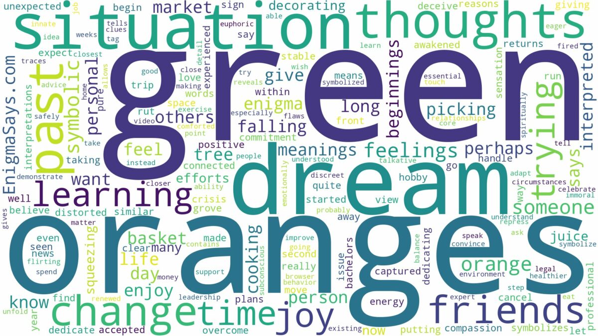 dream about green oranges and related dreams with their meanings in a word cloud