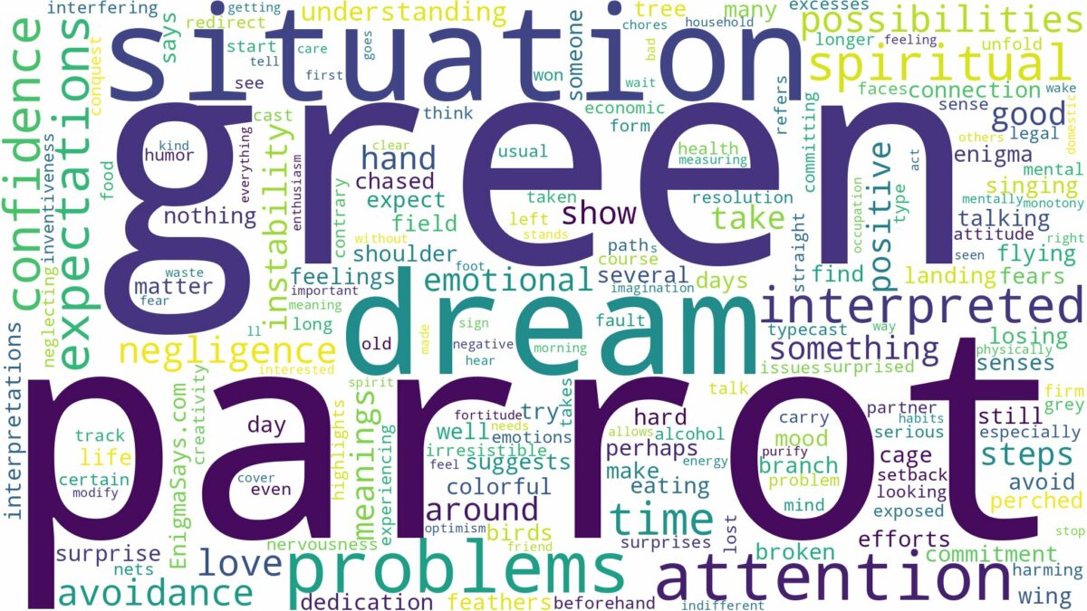 dream about green parrot and related dreams with their meanings in a word cloud