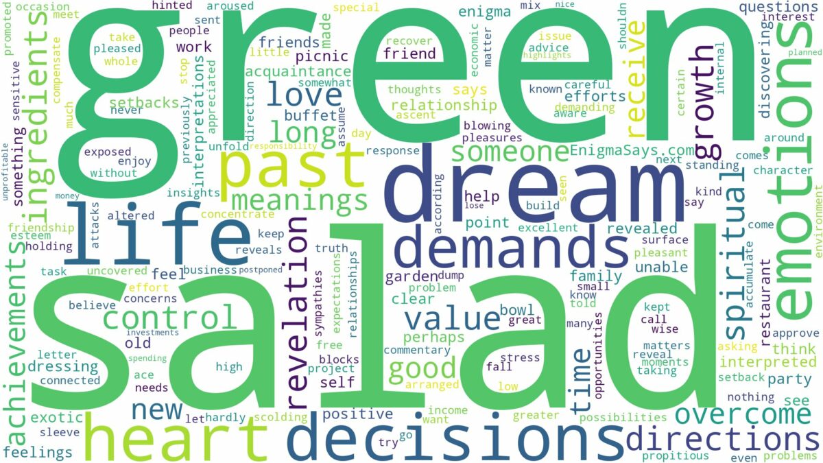 dream about green salad and related dreams with their meanings in a word cloud