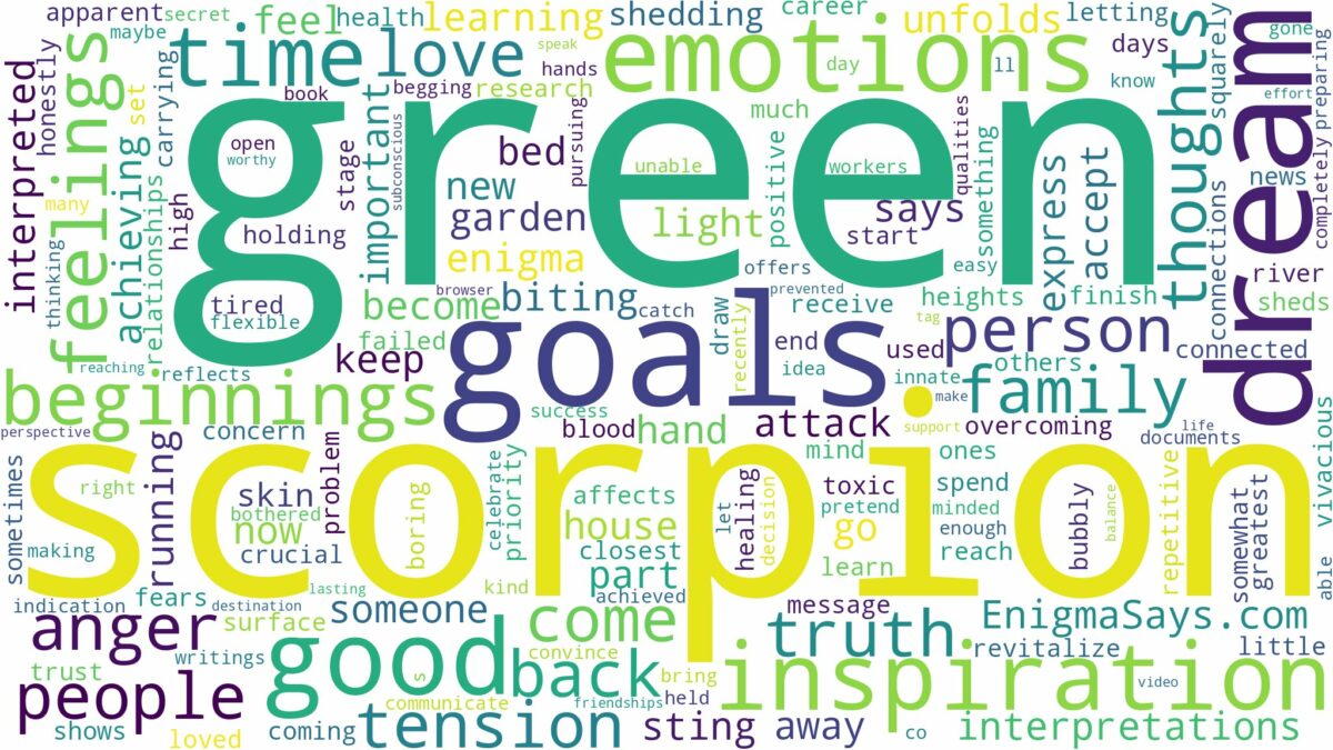 dream about green scorpion and related dreams with their meanings in a word cloud