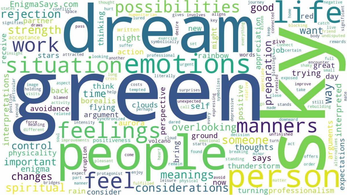 dream about green sky and related dreams with their meanings in a word cloud