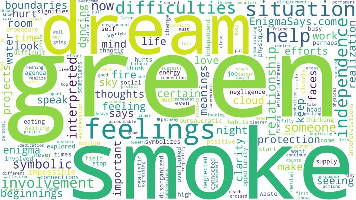 dream about green smoke and related dreams with their meanings in a word cloud