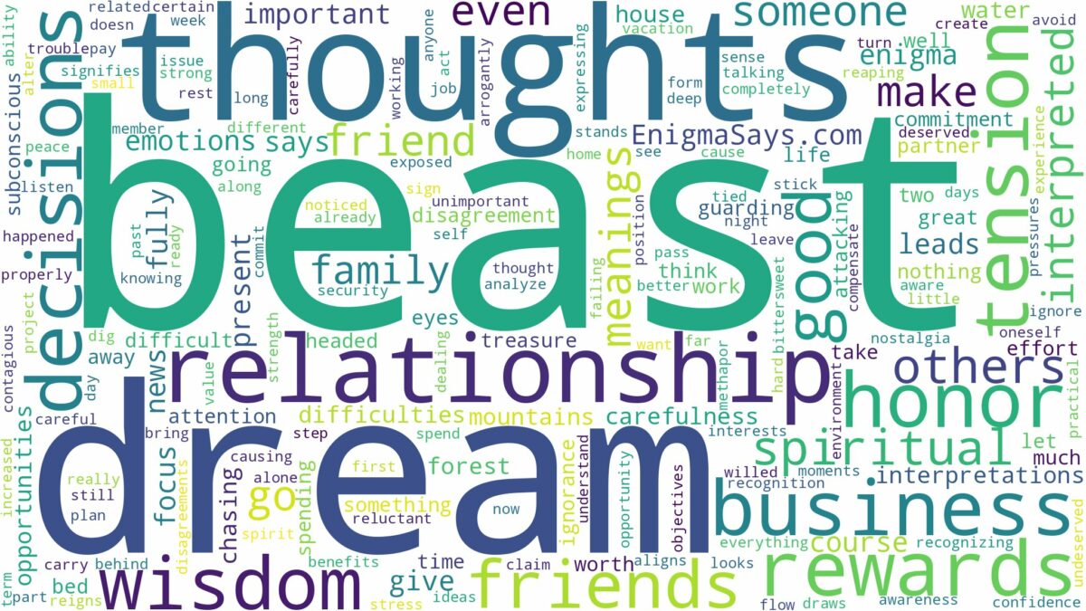 dream about a beast and related dreams with their meanings in a word cloud