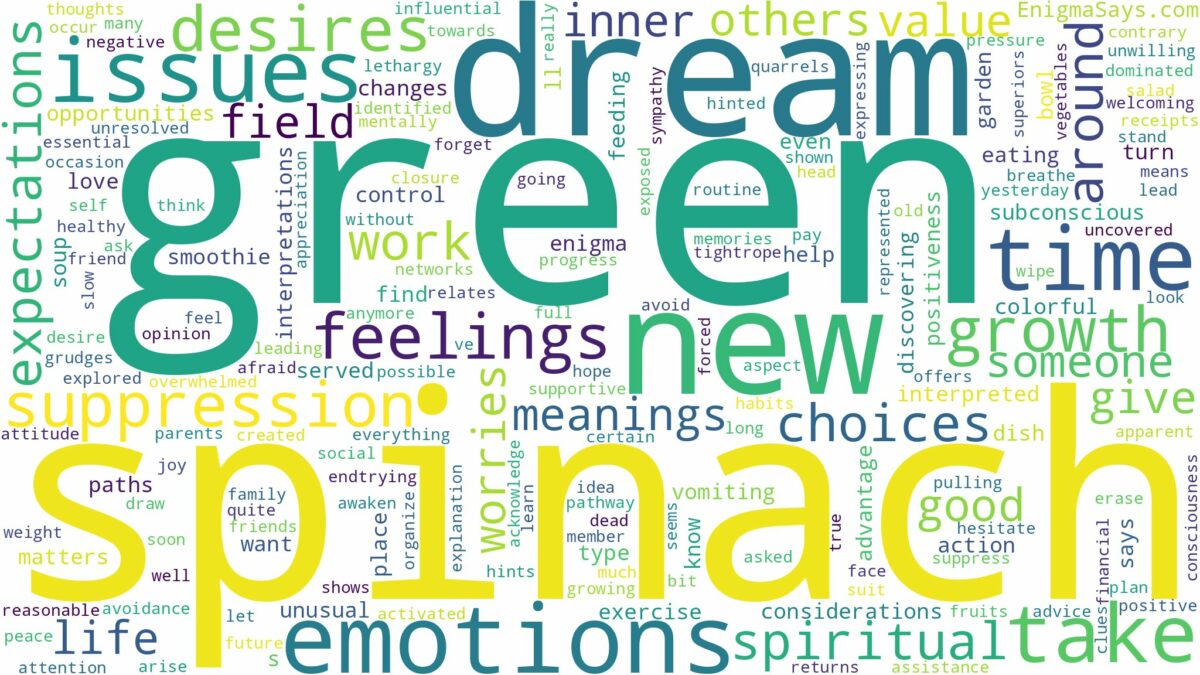 dream about green spinach and related dreams with their meanings in a word cloud