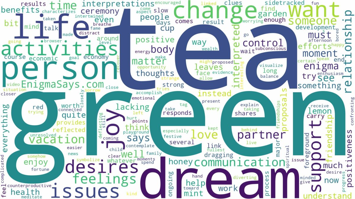 dream about green tea and related dreams with their meanings in a word cloud