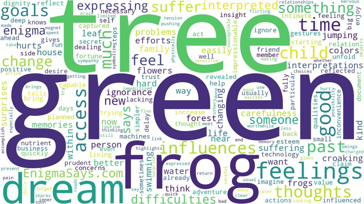 dream about green tree frog and related dreams with their meanings in a word cloud