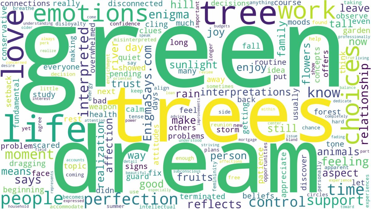 dream about green trees and related dreams with their meanings in a word cloud