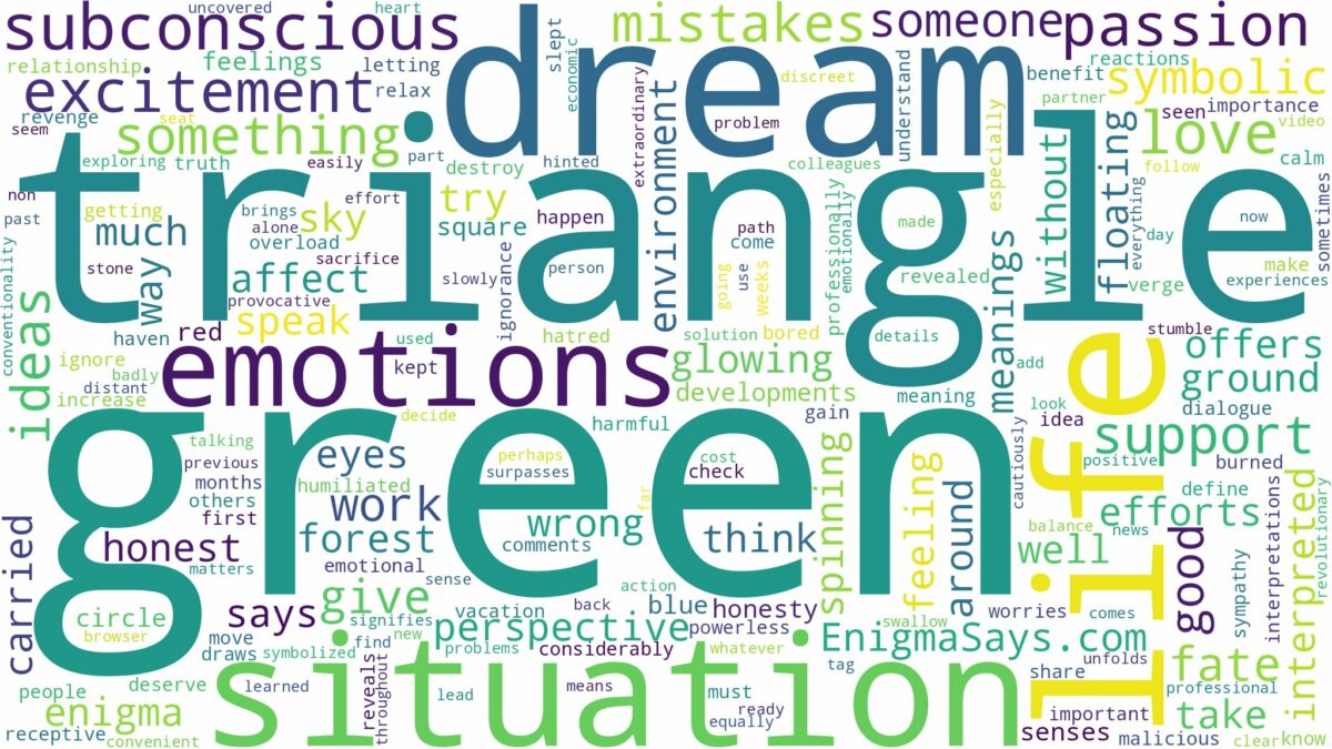 dream about green triangle and related dreams with their meanings in a word cloud