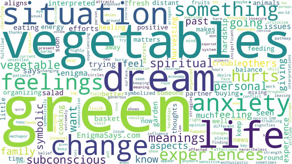 dream about green vegetables and related dreams with their meanings in a word cloud