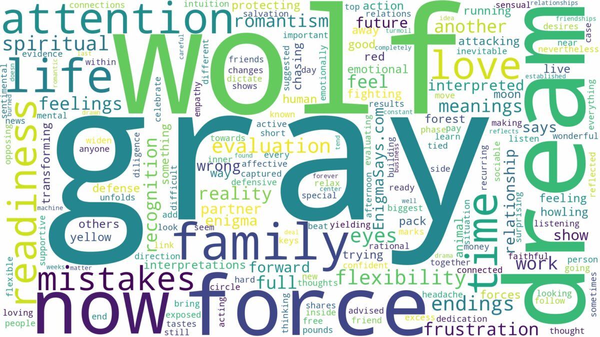 dream about a gray wolf and related dreams with their meanings in a word cloud