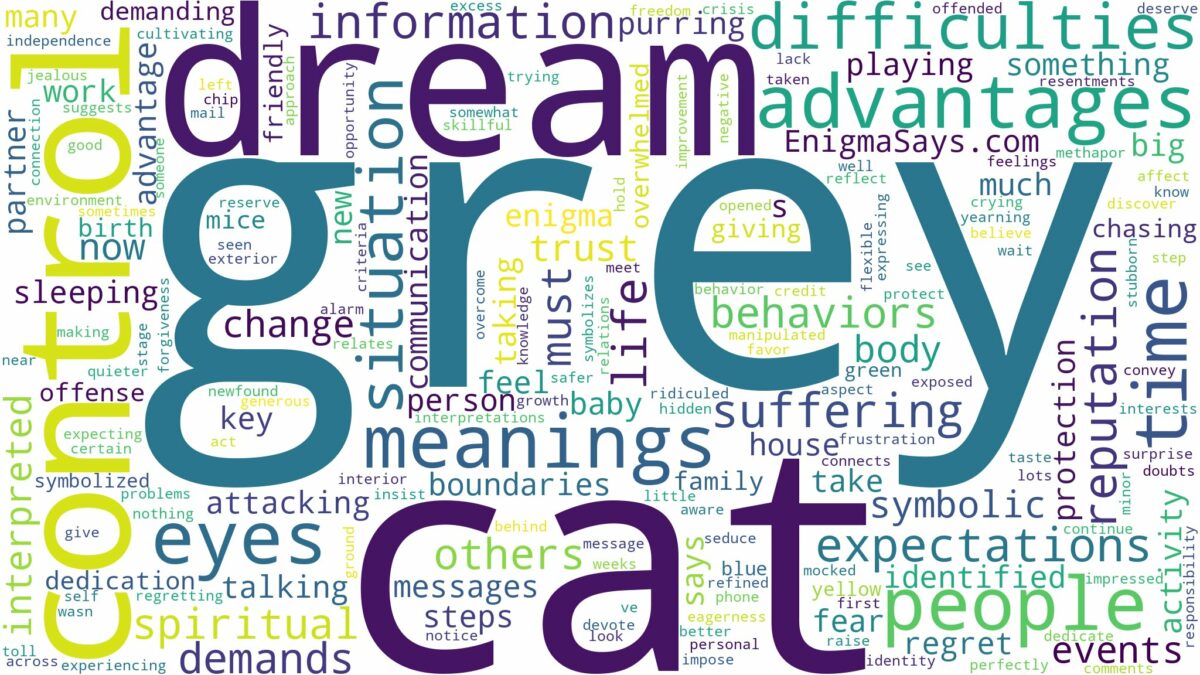 dream about grey cat and related dreams with their meanings in a word cloud