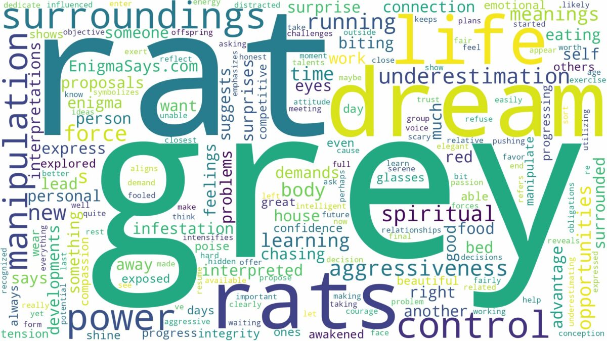 dream about grey rat and related dreams with their meanings in a word cloud