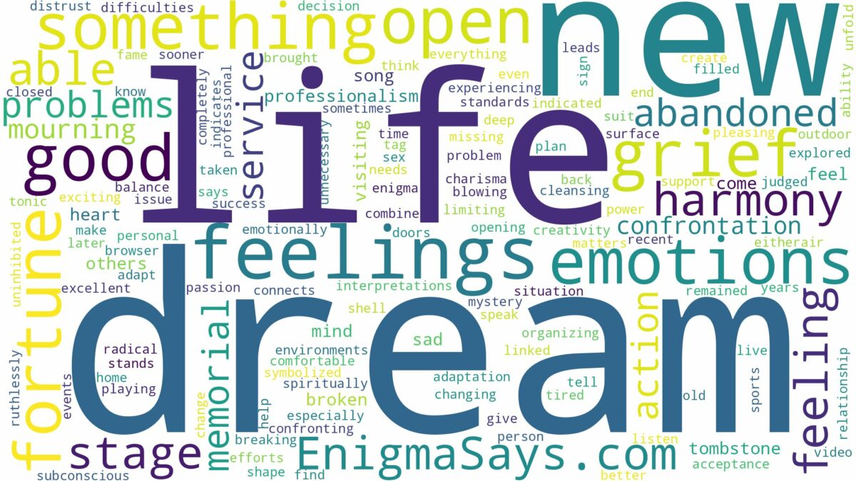 dream about grief and related dreams with their meanings in a word cloud