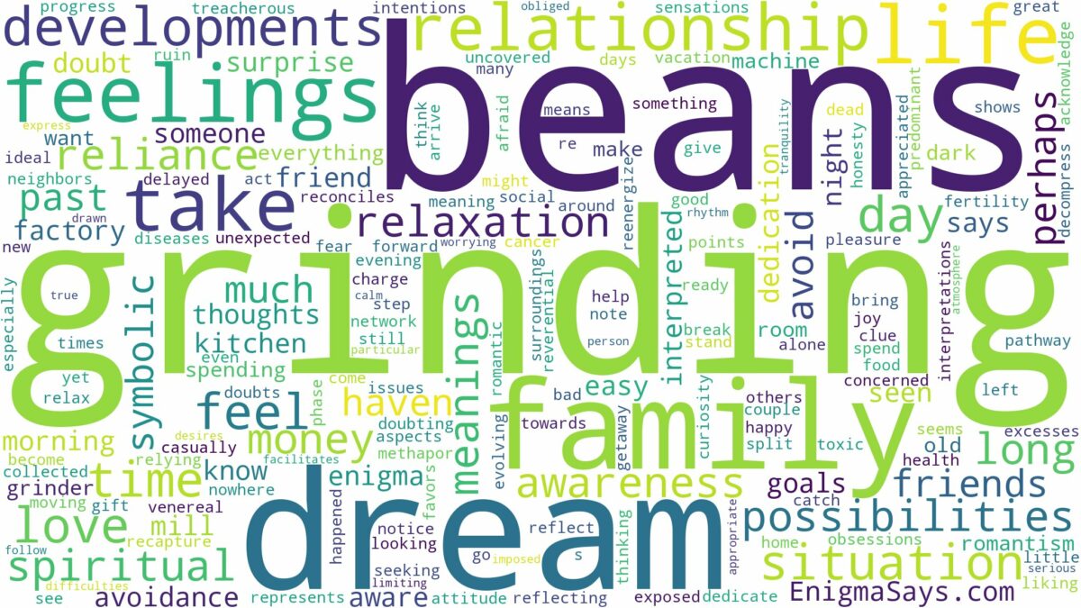 dream of grinding beans and related dreams with their meanings in a word cloud